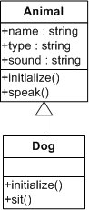 Klassediagram