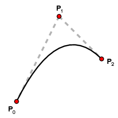GraphOfQuadraticBezier