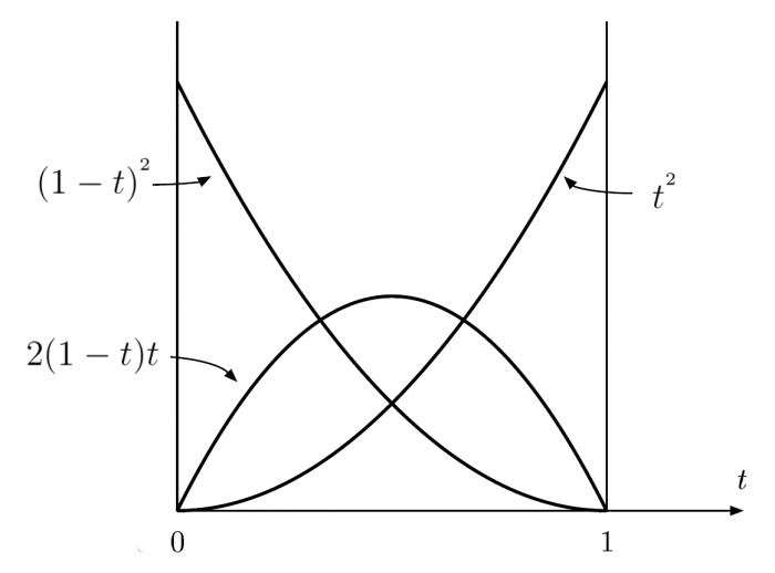 QuadraticBernstein